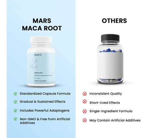 Mars Maca Root Caps Ginseng Magnesio 60 Cápsulas