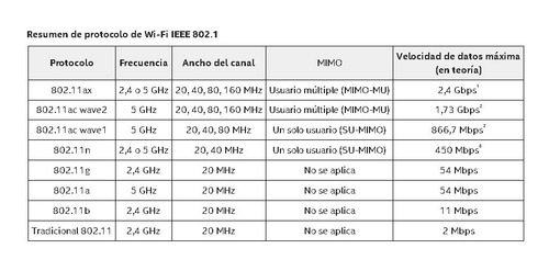 Aumente Velocidad Tarjeta Wifi 6e M.2 Intel Ax210ngw 3ban