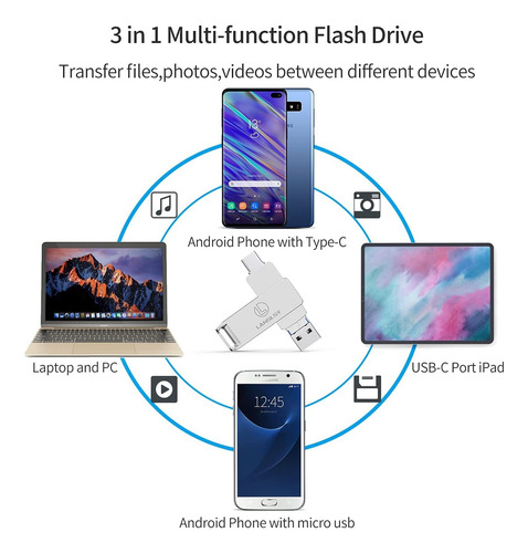 Unidad Flash Usb C Memoria Stick De 128 Gb Usb 3.0 Tipo C Fl