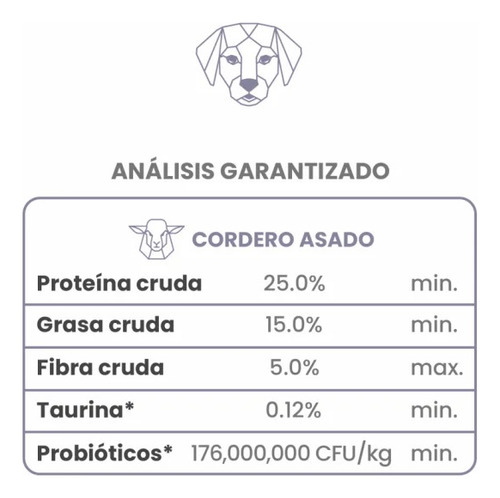 Taste Of The Wild De Cordero 5.6kg Con Reparto A Todo Chile