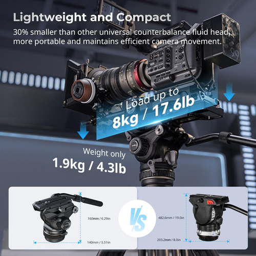 Cabezal De Vídeo Fluido Smallrig Dh12 Con Contrapeso De 6 Pe