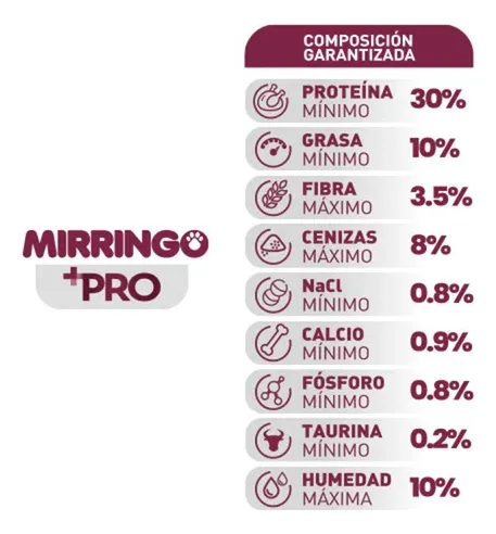 Mirringo Pro Adulto 1 Kilo