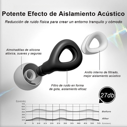Tapones Auditivos Silicona Dormir Oídos Reducción De Ruido