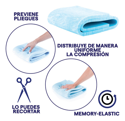 Kit Postlipo (lipofoam, Cojín Bbl) Post Quirúrgico Quirutex Celeste Unitalla