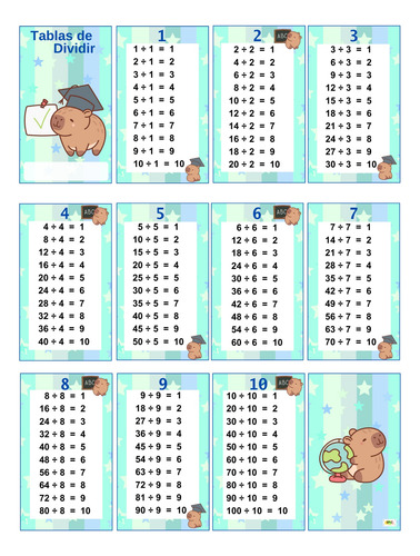 Kit Imprimible Tabla De Dividir Capybara Nene Editable