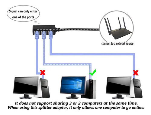 Divisor Ethernet/extensor Rj45 De 1 A 3 Puertos