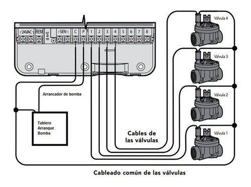 Controlador/programador Riego Hunter X Core 8 Estaciones Int