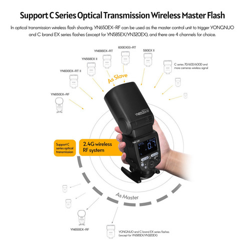 Yongnuo Yn650ex-rf Flash Para Cámara Speedlite Ettl Speedlig
