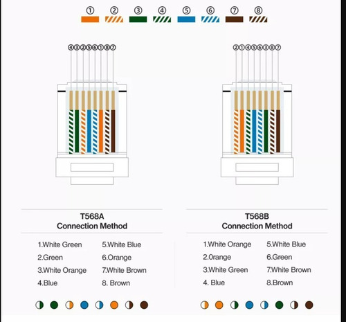 Conector Modular Utp Cat6 Rj45, 8p8c, Rj45, 100 Unidades