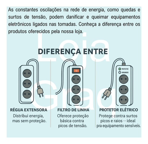Protetor Elétrico Filtro De Linha 4 Tomadas Extensão Cabo 1m