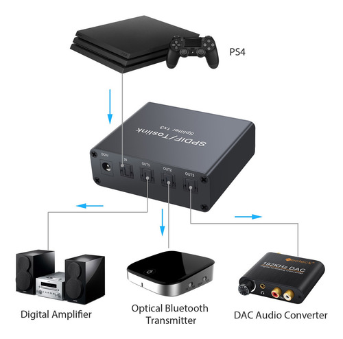 Proster Divisor De Audio Digital Óptico Spdif Toslink