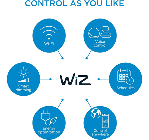 Tira Led Smart Rgb Wiz 4m No Requiere Hub C/ Alexa Y Google