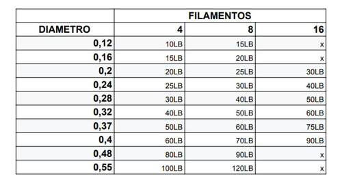 Linha De Pesca Fishermans Multifilamento 150m 16 Fios Marfim Cor Marfim - 0.32mm
