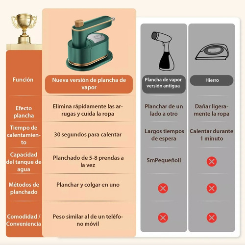 Plancha de Vapor Portátil Vaporizador para Viajes y Hogar Mini Puede Planchar para Ropa Colgar Planchar Electro Domesticos 110v Color Verde Oscuro Heaimo BXTD