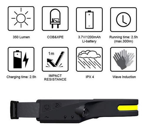 B Linterna Frontal Led Brillante Luz Camping Lampara De