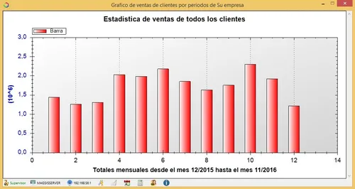Sistema Xestion - Software Para Windows. Promoción