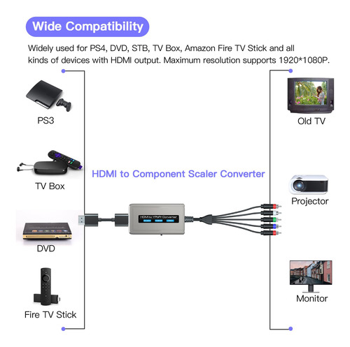 Conversor Hdmi De Dois Componentes Bcrokory 1080p Com Função