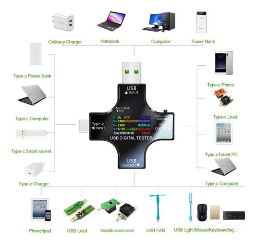 Detector De Amperímetro De Tensão Usb Atorch Type C Pd