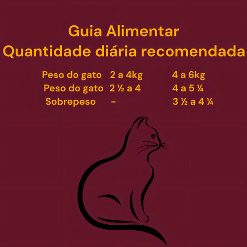 18un Ração Úmida Granplus Gourmet Gatos Castrados Ovelha 85g