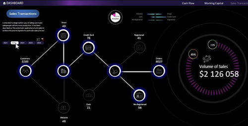 Planilha Dashboard Fluxo De Caixa