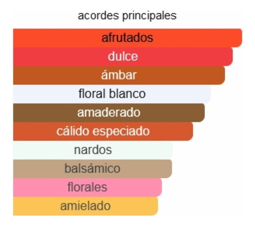Perfume Femenino Poizon Extracto Concentrado Importado