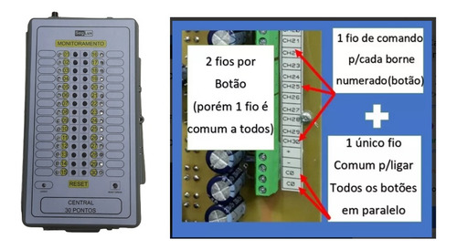 25 Campainha C/cabo 3 M/central C/fio/asilo/hospital/clinica