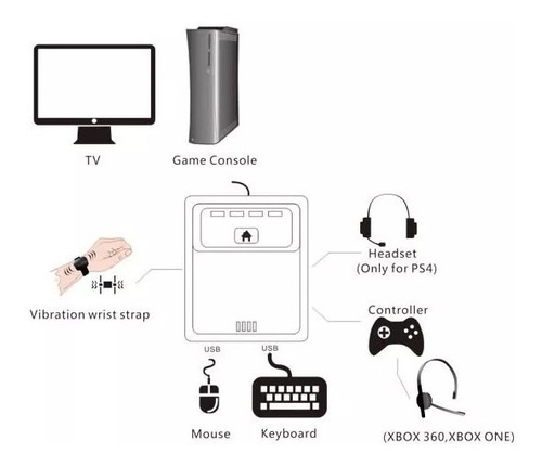 Max Shooter One - Teclado E Mouse Ps3 Ps4 Xbox 360 Xbox One