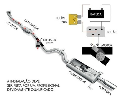 Difusor De Escapamento I30 Cw Ronco Esportivo Botão