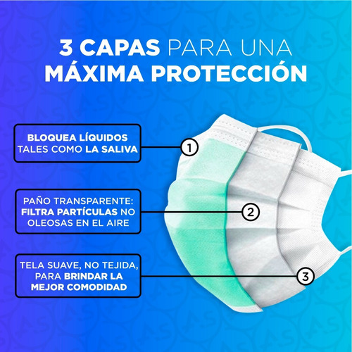 Imagen 5 de 10 de Barbijo Verde Tapaboca Descartable Quirurgico X100u Tricapa