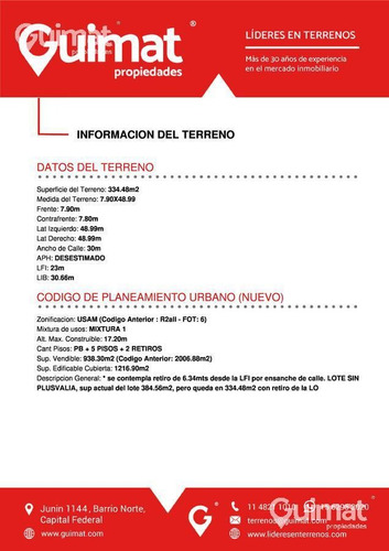 Imagen 5 de 10 de Terreno - Monte Castro - Lideres En Terrenos - Guimat Propiedades