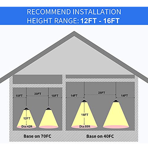 Lámpara Led High Bay 150w 21000 Lm, 5000k, Ip65, Us Plug,