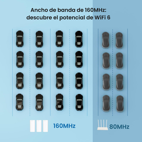 Tenda Nova Wifi 6 Mesh System Ex12 Ax3000 3-pack 2402 Mbps 6