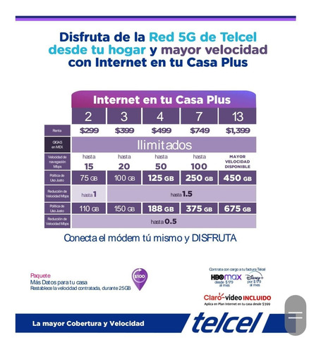 Módem 5g Internet Ilimitado Telcel Casa Alta Velocidad