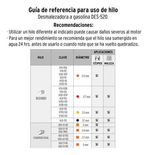 Combo Desbrozadora Podadora Motoguadaña 2hp 18 PuLG Truper