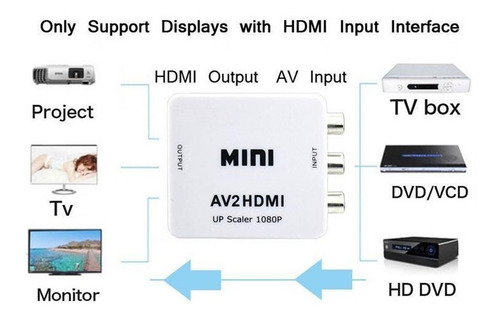 Conversor Rca A Hdmi Av2hdmi Adaptador 720p 1080p - Seisa Store