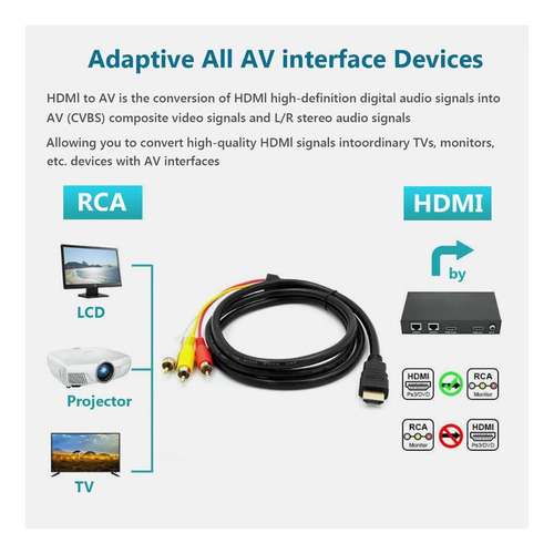 Cable Hdmi A Rca De Snlrntin, Cable Hdmi Macho De 1080p A 3-