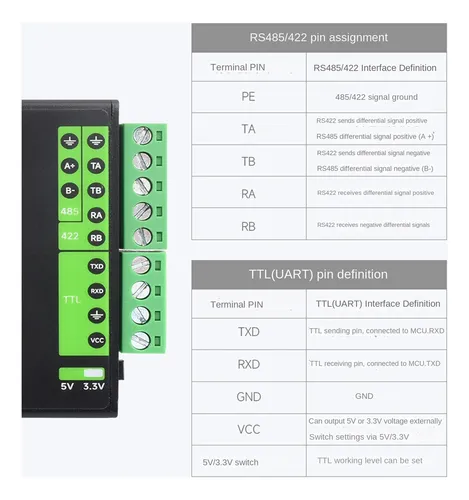 Convertidor Usb Aislado Digital Industrial Waveshare Ft232rn