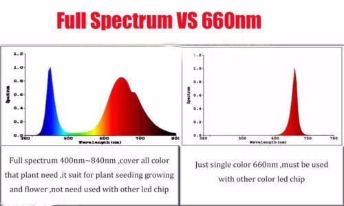 Imagen 2 de 5 de Led Grow Indoor Estrella 3w Alta Potencia Full Esp X 100 Uni