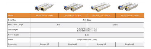 Módulo Sfp Wi-tek 1.25gbps Sm 20km Sfp20-20km