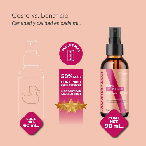 Imagen 4 de 7 de Spray Crecimiento Cabello Mujer Notminox Biotina Vit E