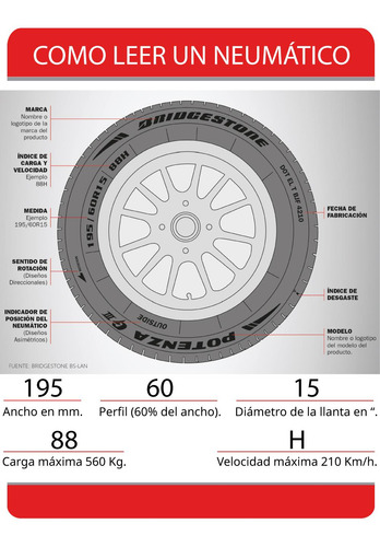 Imagen 7 de 8 de Neumático Bridgestone 195/60 R15 88h Ecopia Ep150 Ar