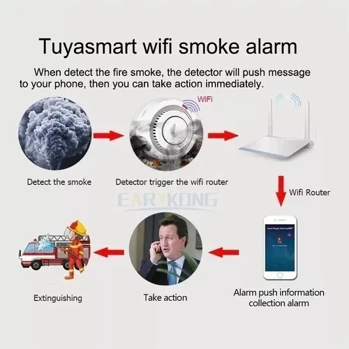 Detector Humo Sensor Wifi Tuya App Smartlife Alarma Incendio