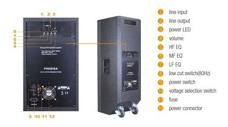 Imagen 2 de 6 de Caja Acústica Activa Soundking 2 X 15 Fhe215a Stratta Hnos
