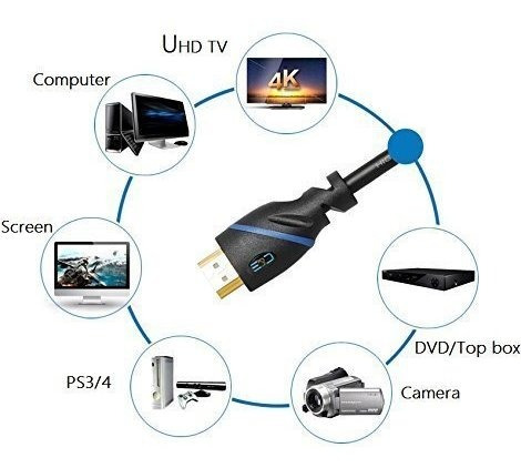 Accesorio Audio Video Cable Hdmi Velocidad Ethernet