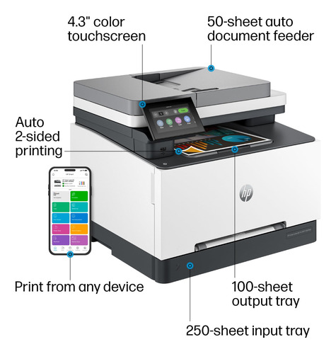 Hp Color Laserjet Pro Mfp 3301fdw Impresora Láser Mmg