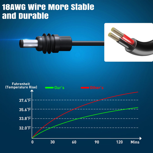 Cable de alimentación DC for Starlink Mini Auto Barco Caravan