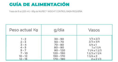 Alimento Nupec Nutrición Especializada Weight Control para perro adulto de raza pequeña sabor mix en bolsa de 8kg