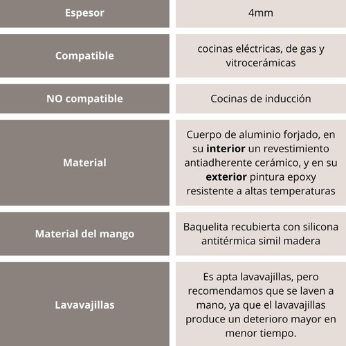 Bateria 2 Piezas De Cocina Antiadherente Ceramica Marmolada Marmolado