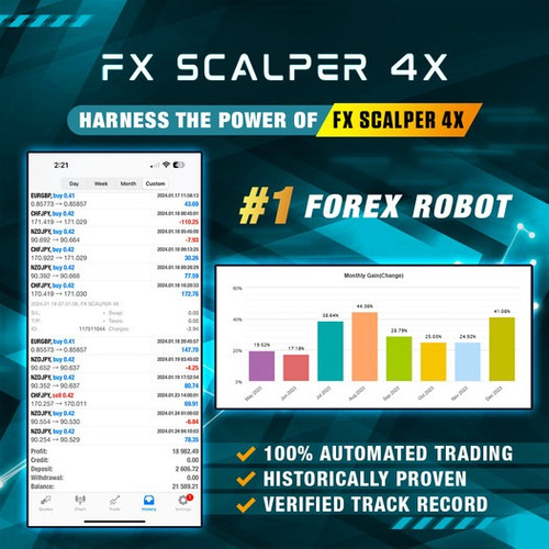 Fx Scalper 4x Expert Advisor V1.0 Mt4 Original
