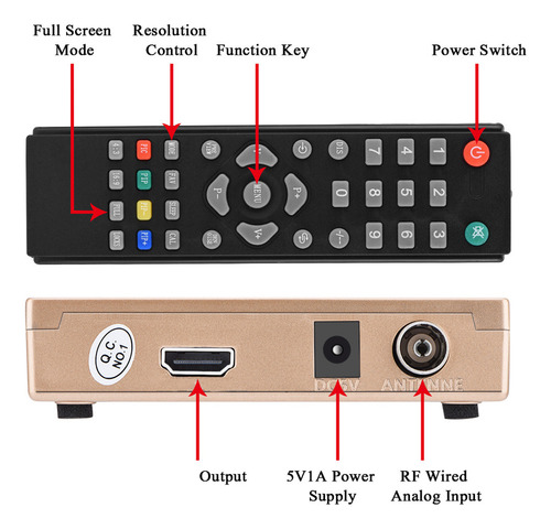 Receptor De Tv Analógico Con Convertidor Rf A Hdmi All Stand